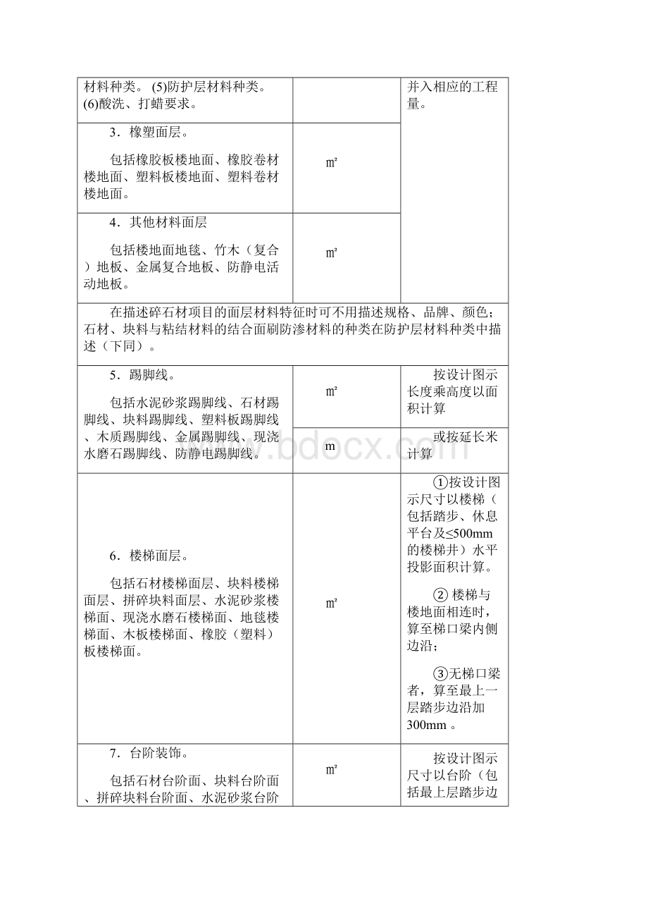 装饰工程工程量计算规则与方法Word文档下载推荐.docx_第2页