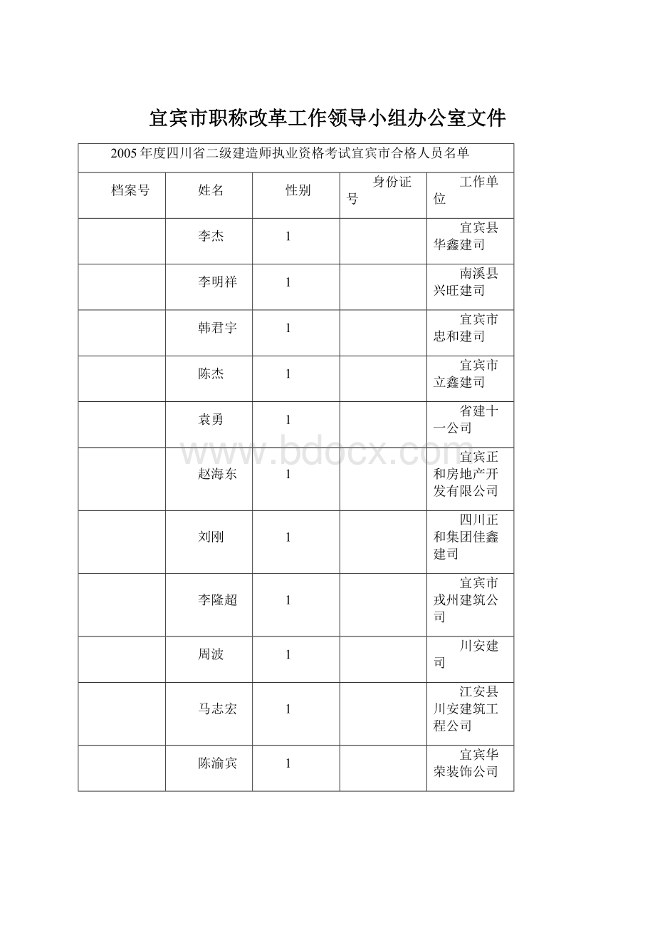 宜宾市职称改革工作领导小组办公室文件文档格式.docx_第1页