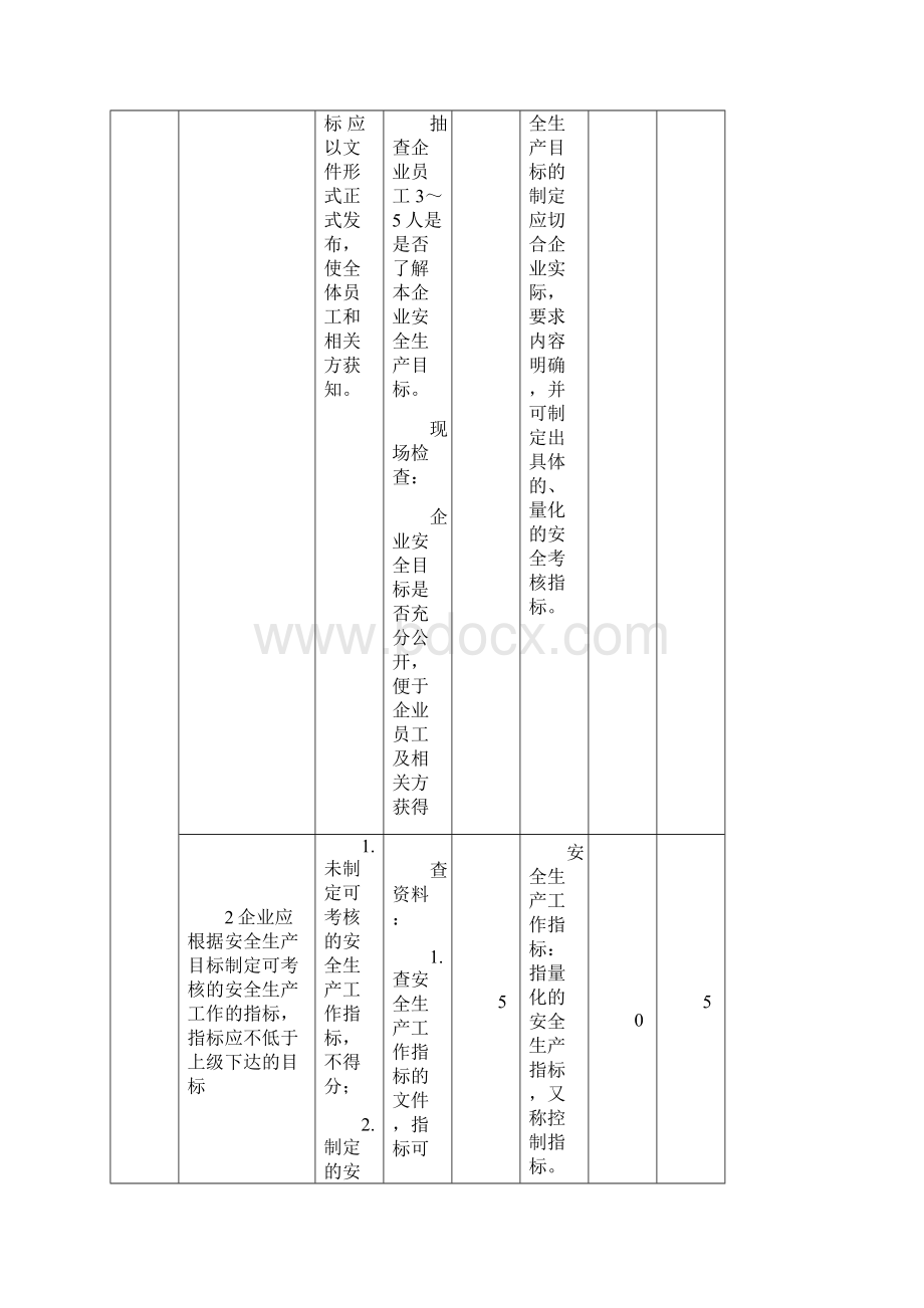 道路危险货物运输企业安全生产标准化评价实施细则试行版.docx_第2页