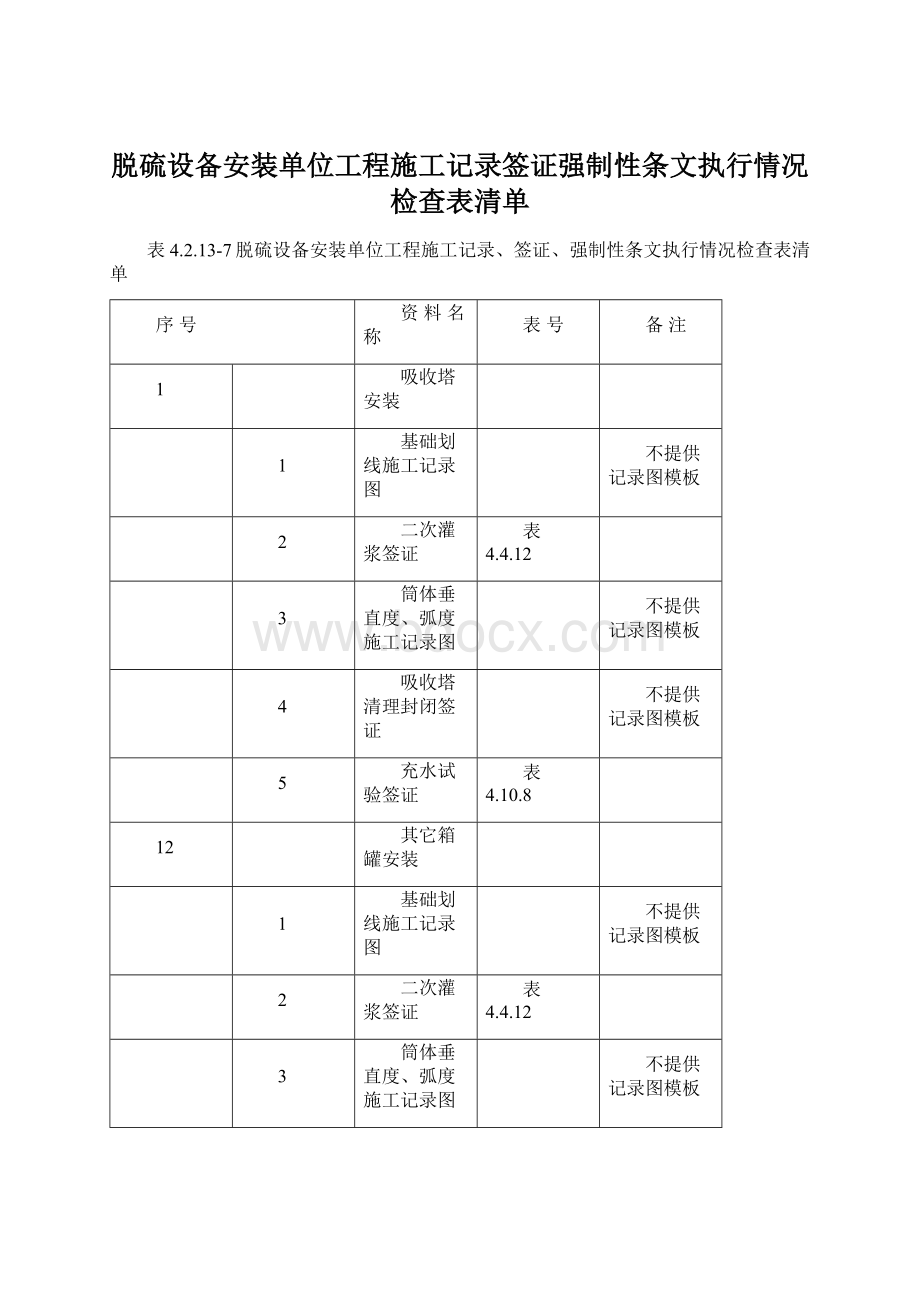 脱硫设备安装单位工程施工记录签证强制性条文执行情况检查表清单.docx