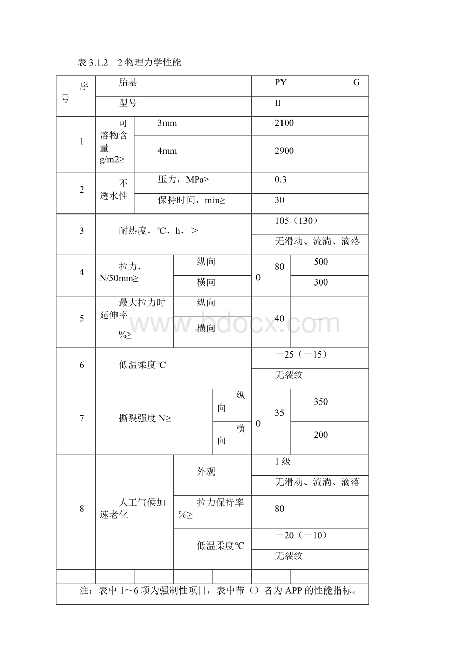 SBS卷材防水层施工交底.docx_第2页