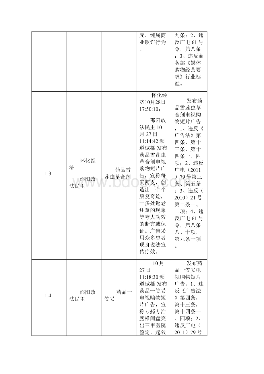 中国商业联合会媒体购物专业委员会.docx_第2页