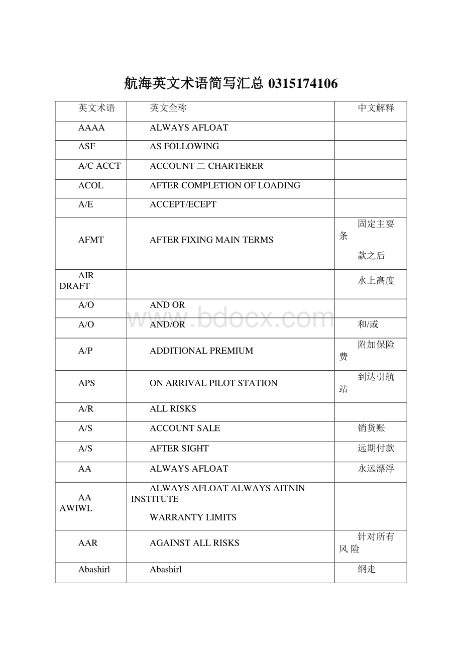 航海英文术语简写汇总0315174106Word下载.docx_第1页