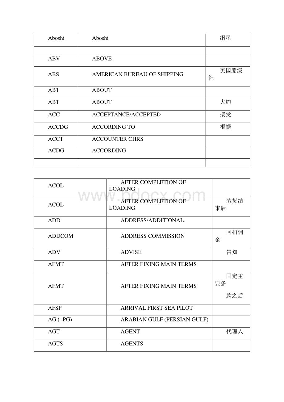 航海英文术语简写汇总0315174106.docx_第2页