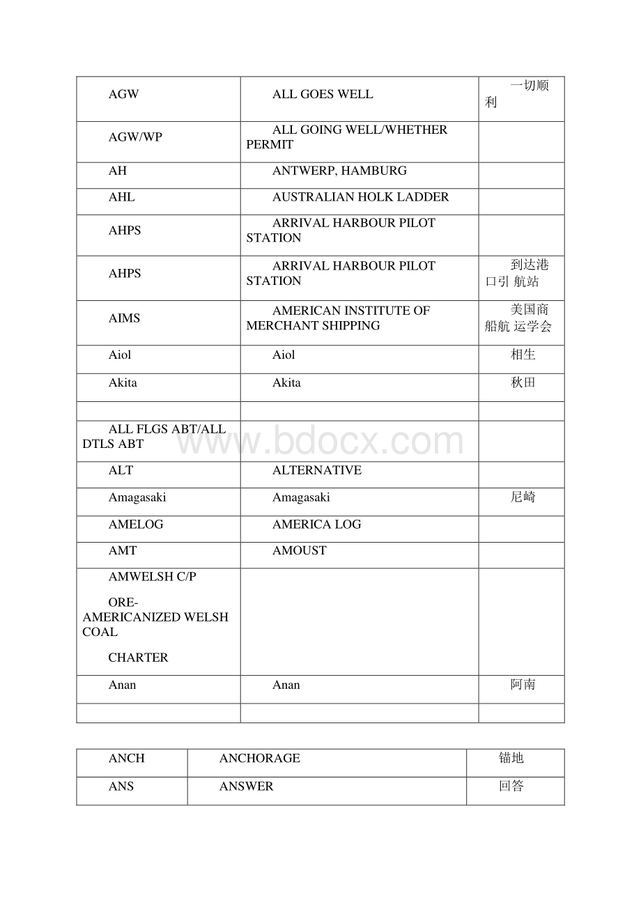 航海英文术语简写汇总0315174106.docx_第3页