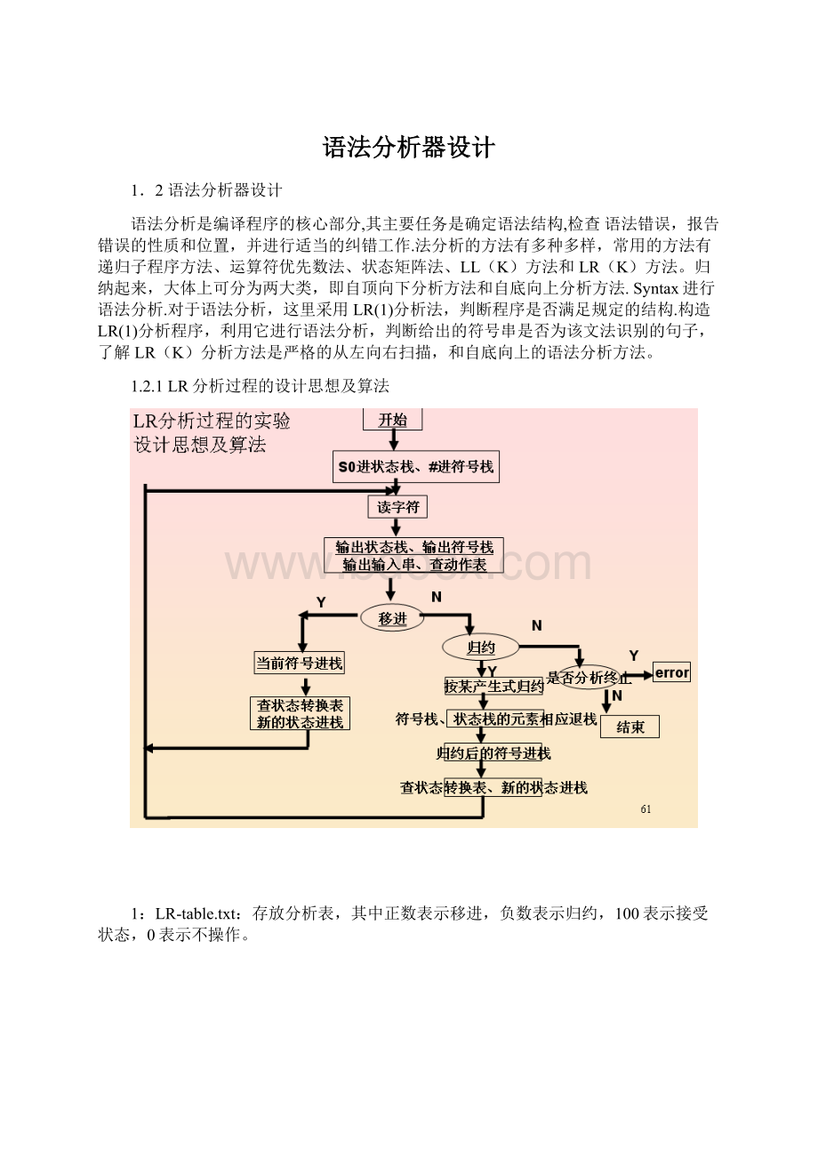 语法分析器设计Word文档下载推荐.docx_第1页