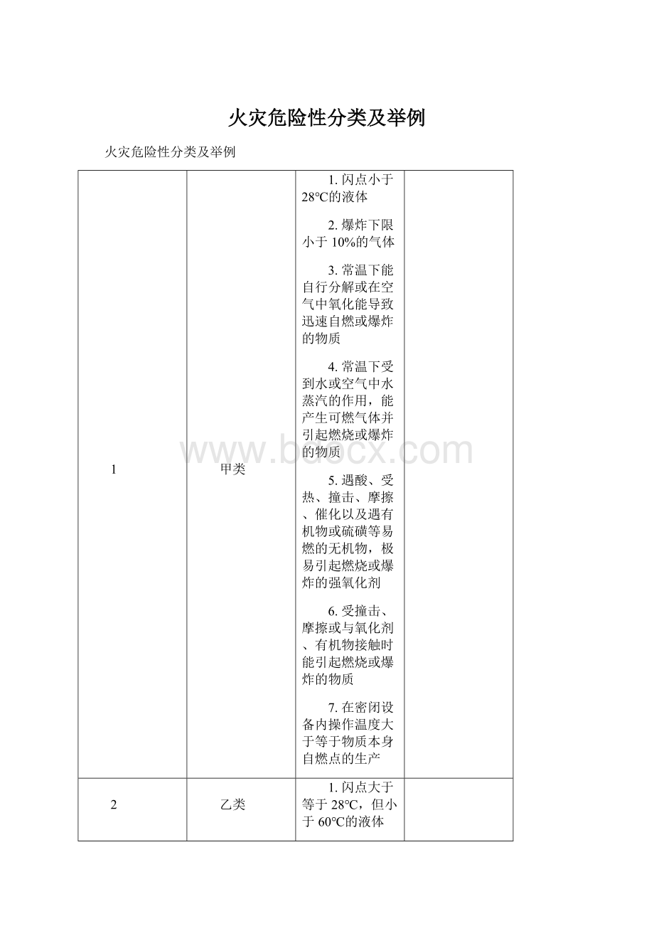 火灾危险性分类及举例.docx_第1页