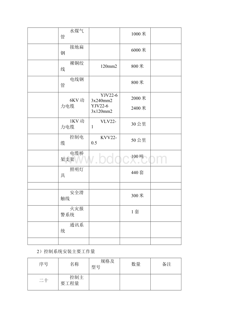 电气热控主要施工方案.docx_第2页