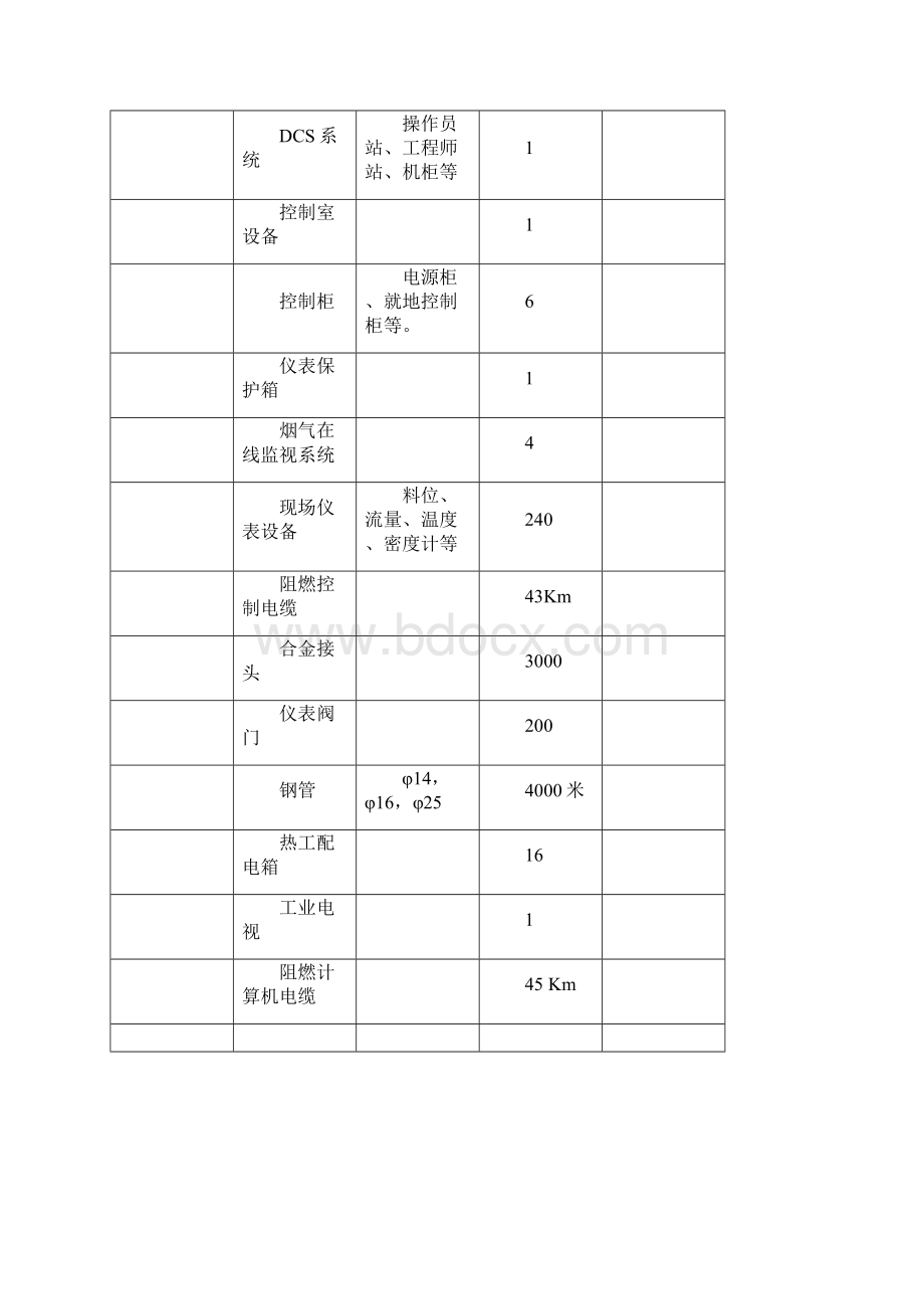 电气热控主要施工方案.docx_第3页