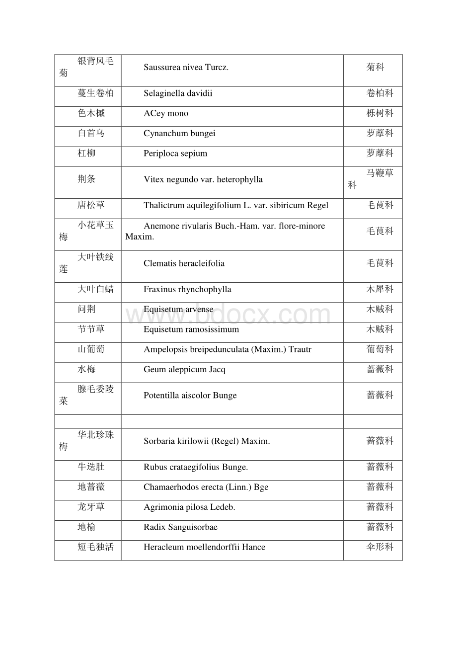 小五台山野外实习报告Word文档格式.docx_第3页