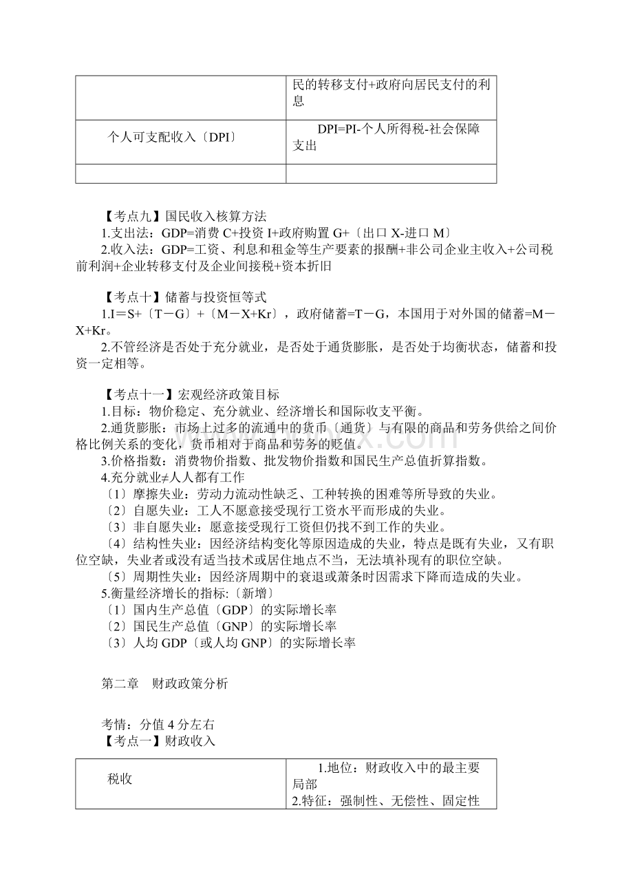 审计专业相关知识DOC 59页文档格式.docx_第3页