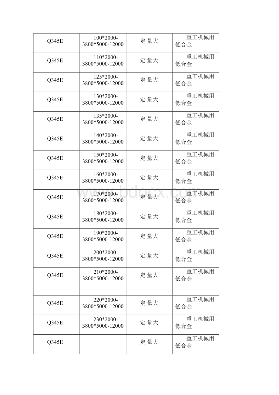 Q345E常见问题规格价格性能等Word文档格式.docx_第2页