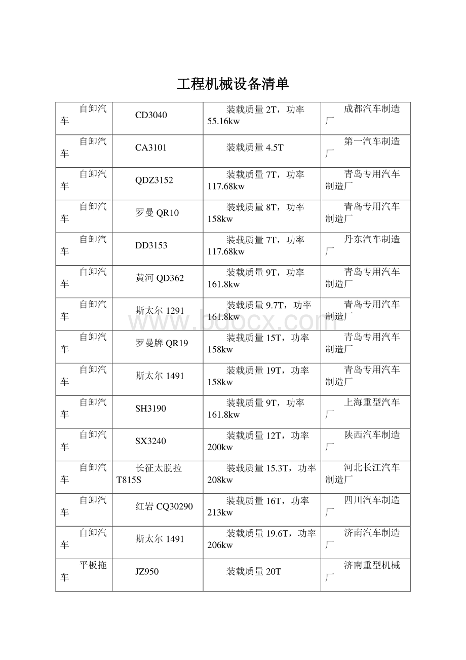 工程机械设备清单Word下载.docx_第1页