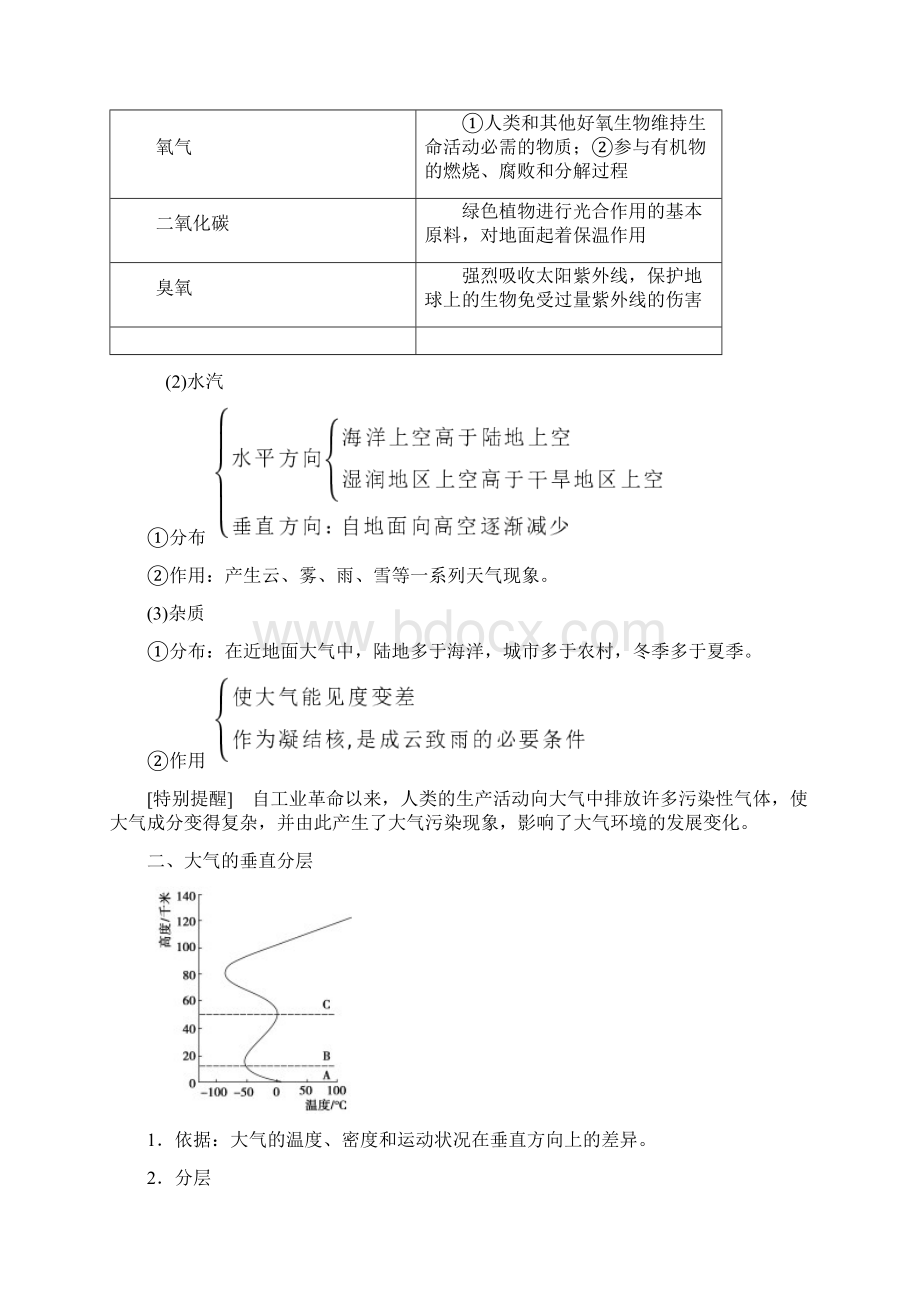 2021 第3章第1节 大气的组成与垂直分层文档格式.docx_第2页