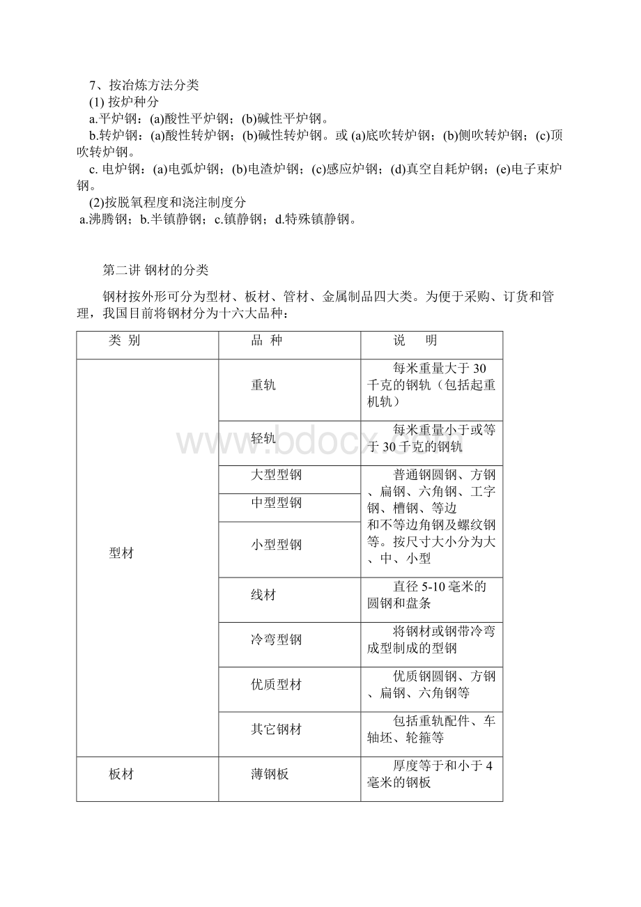 常用钢材知识大全.docx_第3页