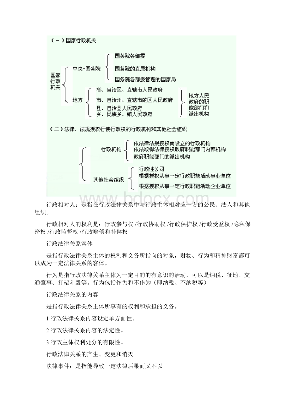 法规总结最新.docx_第3页