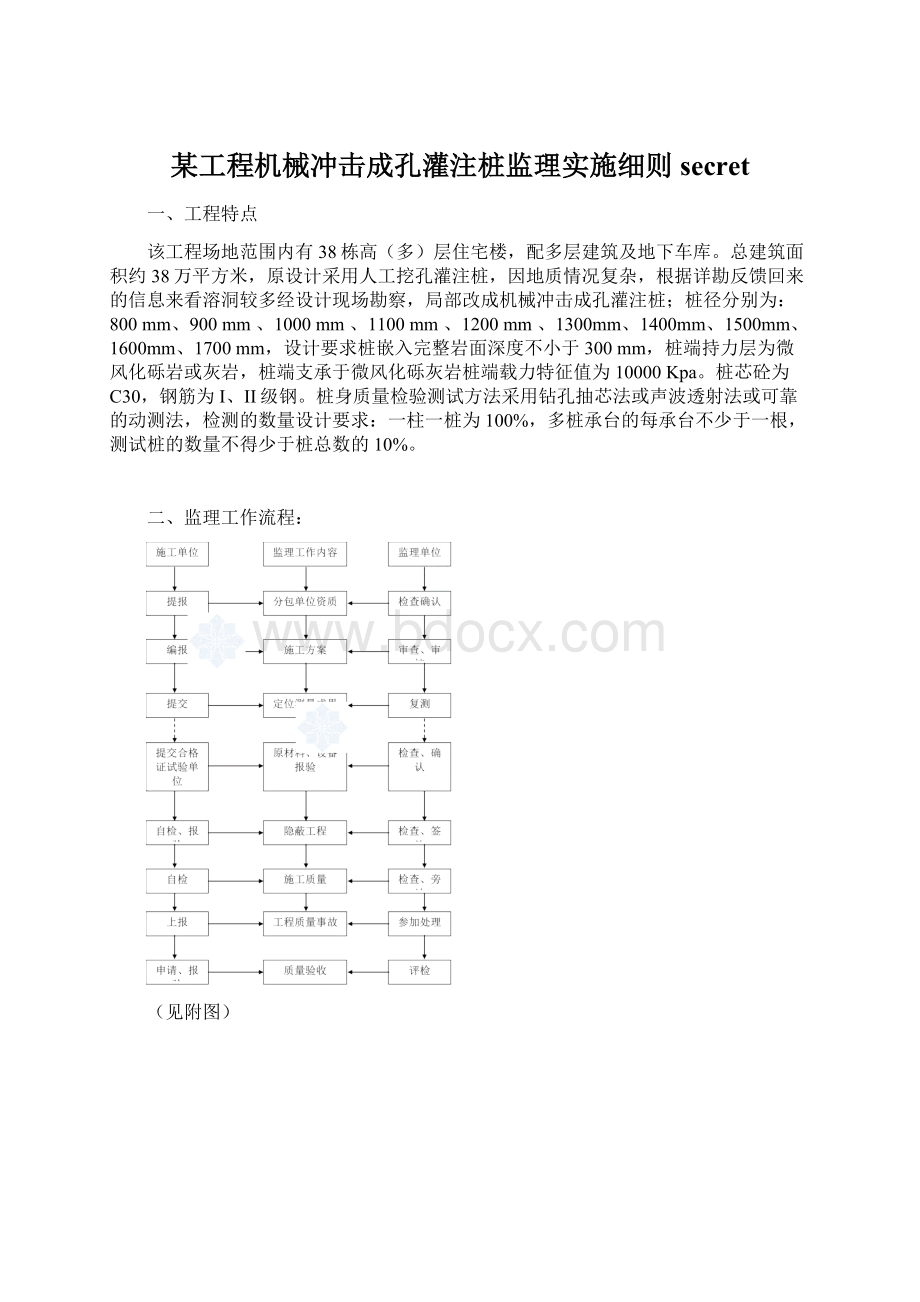 某工程机械冲击成孔灌注桩监理实施细则secret.docx_第1页