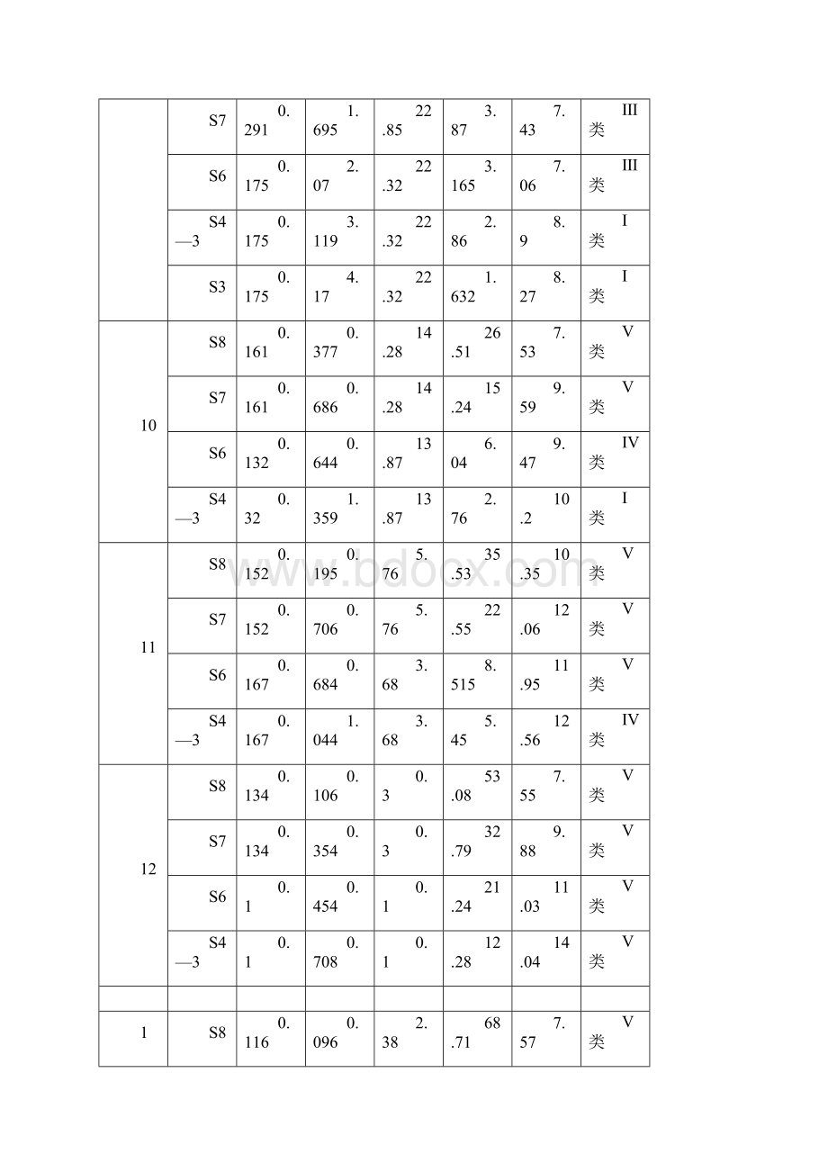 Matlab课程设计河流污染物总量控制规划.docx_第3页