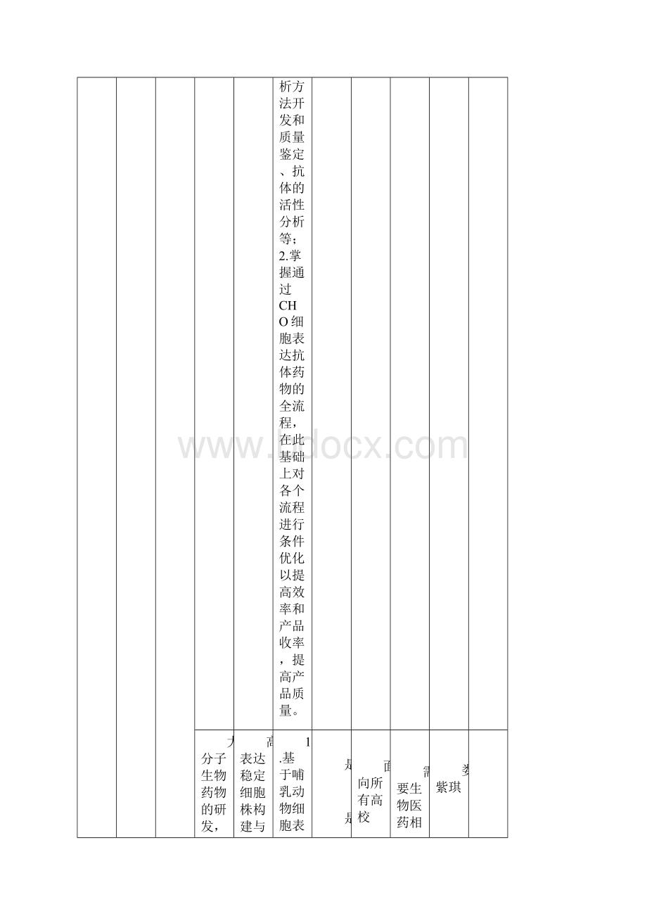 企业高校需求清单Word文档格式.docx_第3页