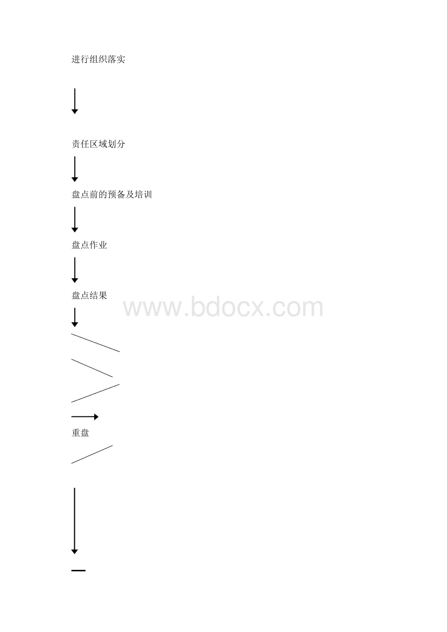 Noble诺贝儿孕婴童连锁盘点手册Word格式文档下载.docx_第3页