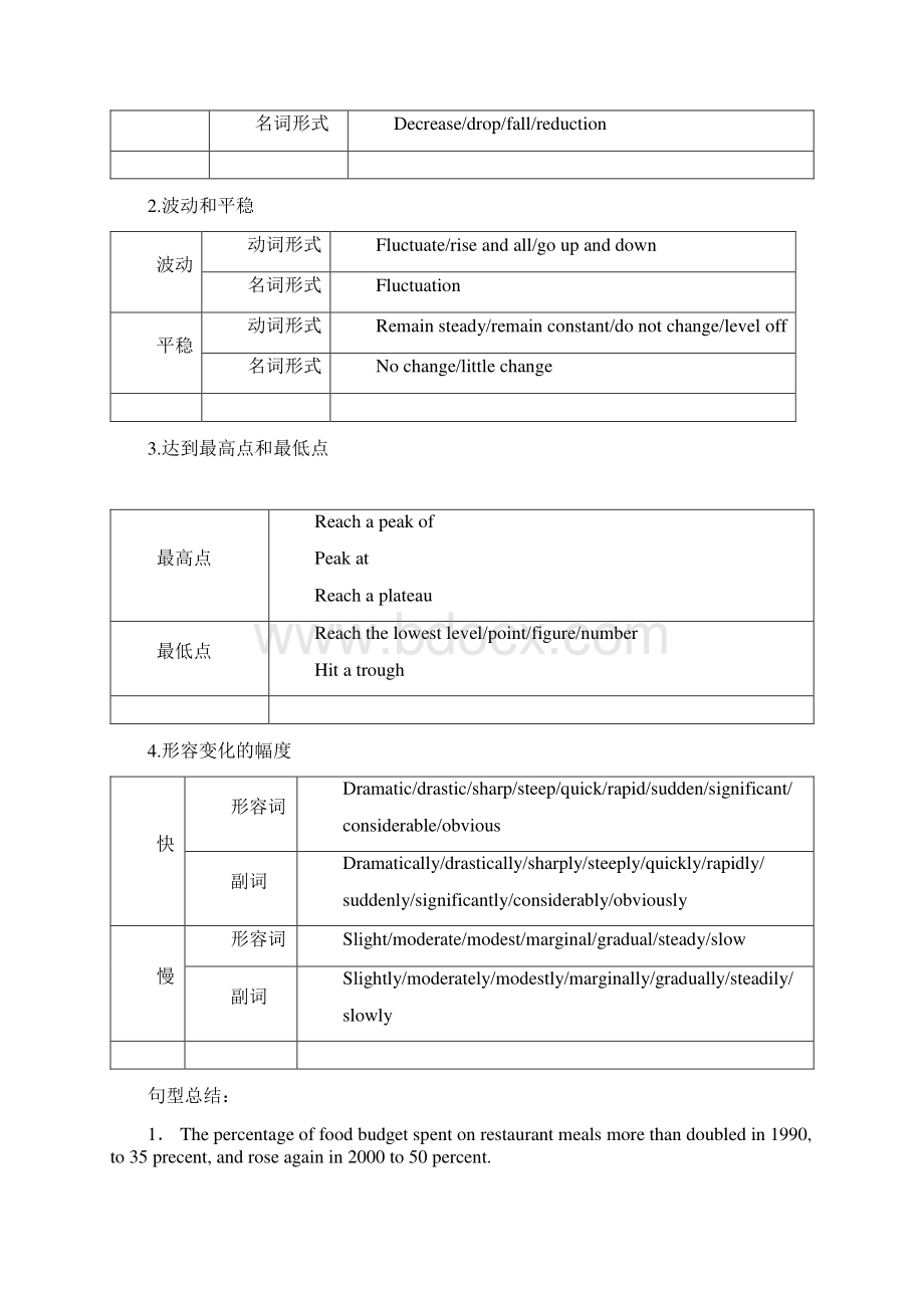 学员手册写作分册.docx_第2页