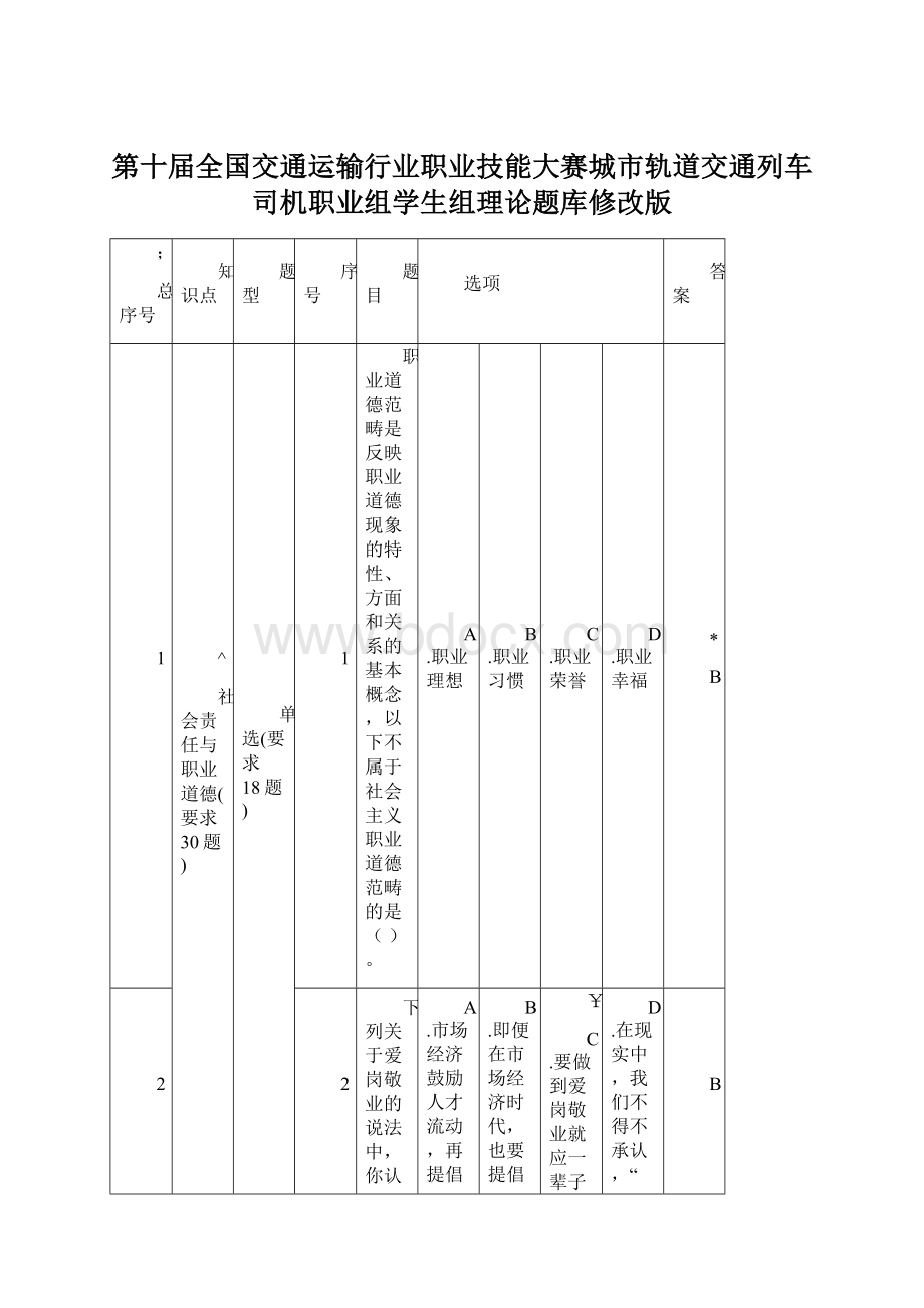 第十届全国交通运输行业职业技能大赛城市轨道交通列车司机职业组学生组理论题库修改版.docx_第1页