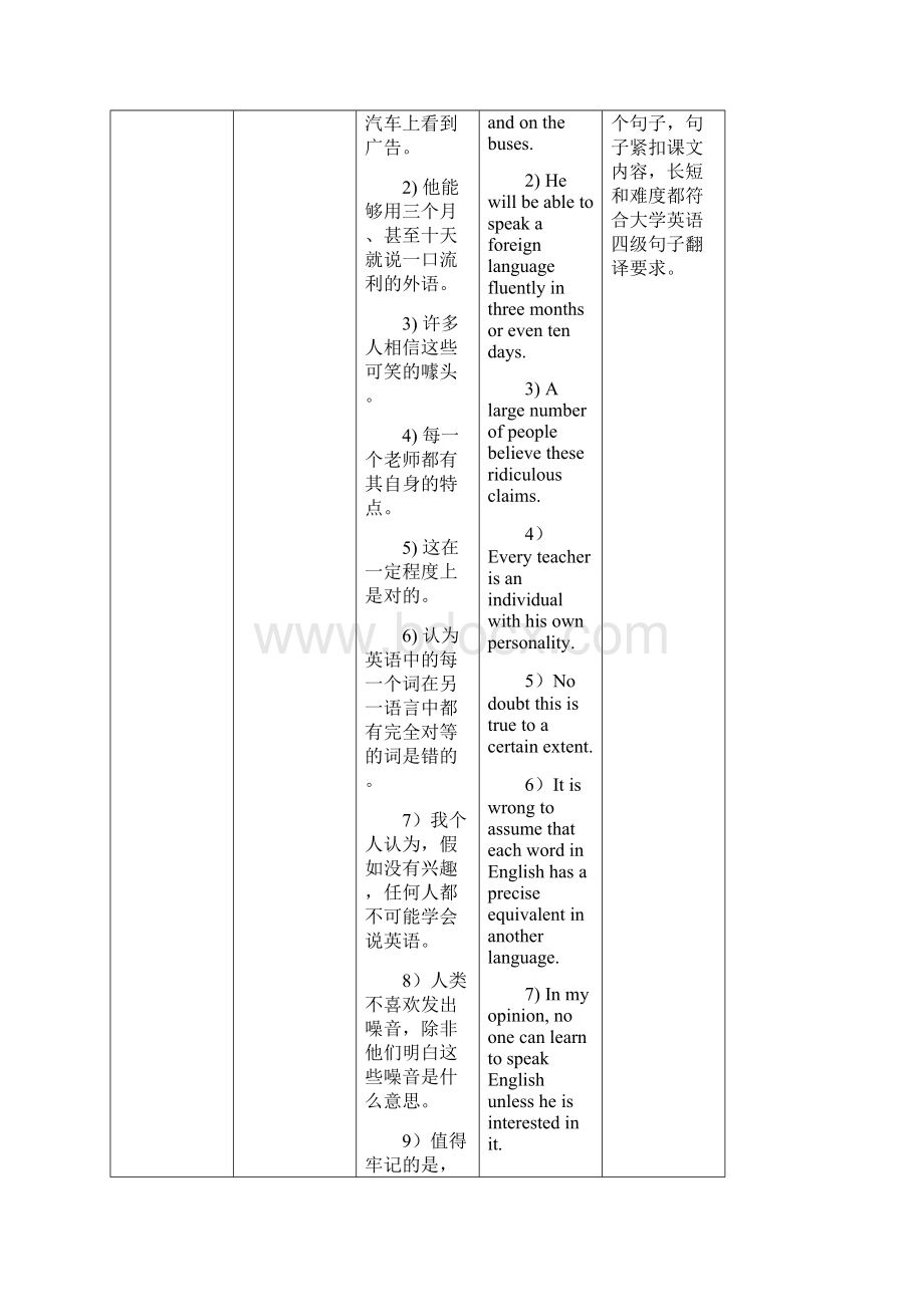 大学英语A1各教学单元核心词汇句子和作文.docx_第3页