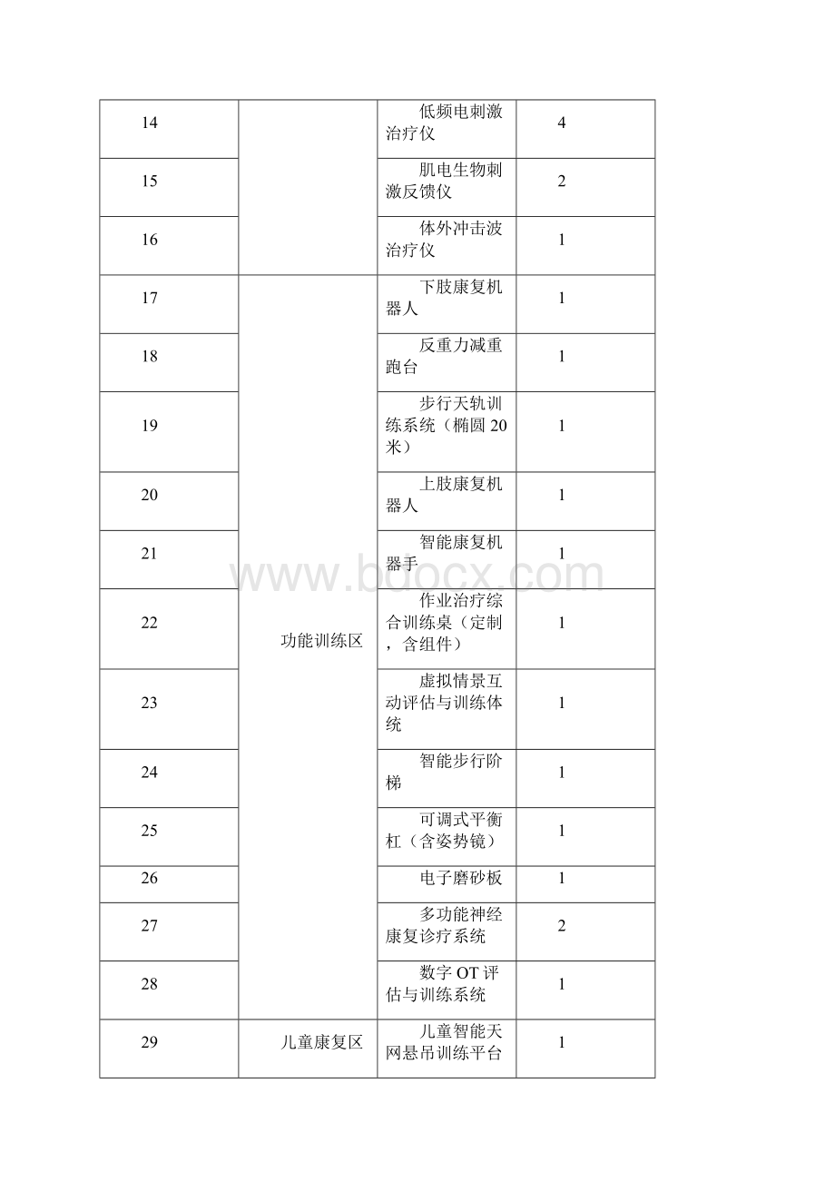 低频电刺激治疗仪.docx_第2页