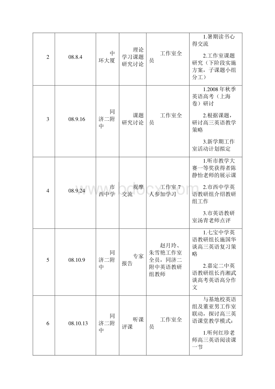 模拟卷普陀区教育系统特级教师docWord文档下载推荐.docx_第2页