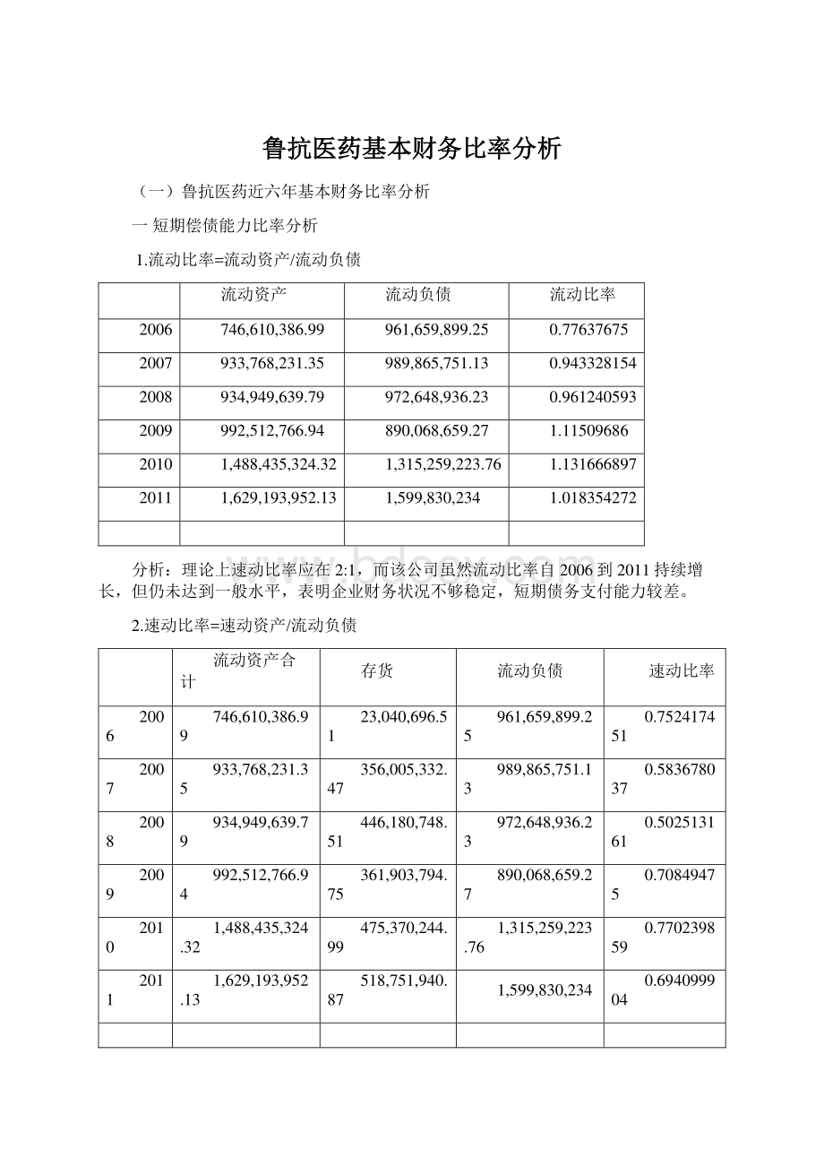 鲁抗医药基本财务比率分析Word格式文档下载.docx_第1页