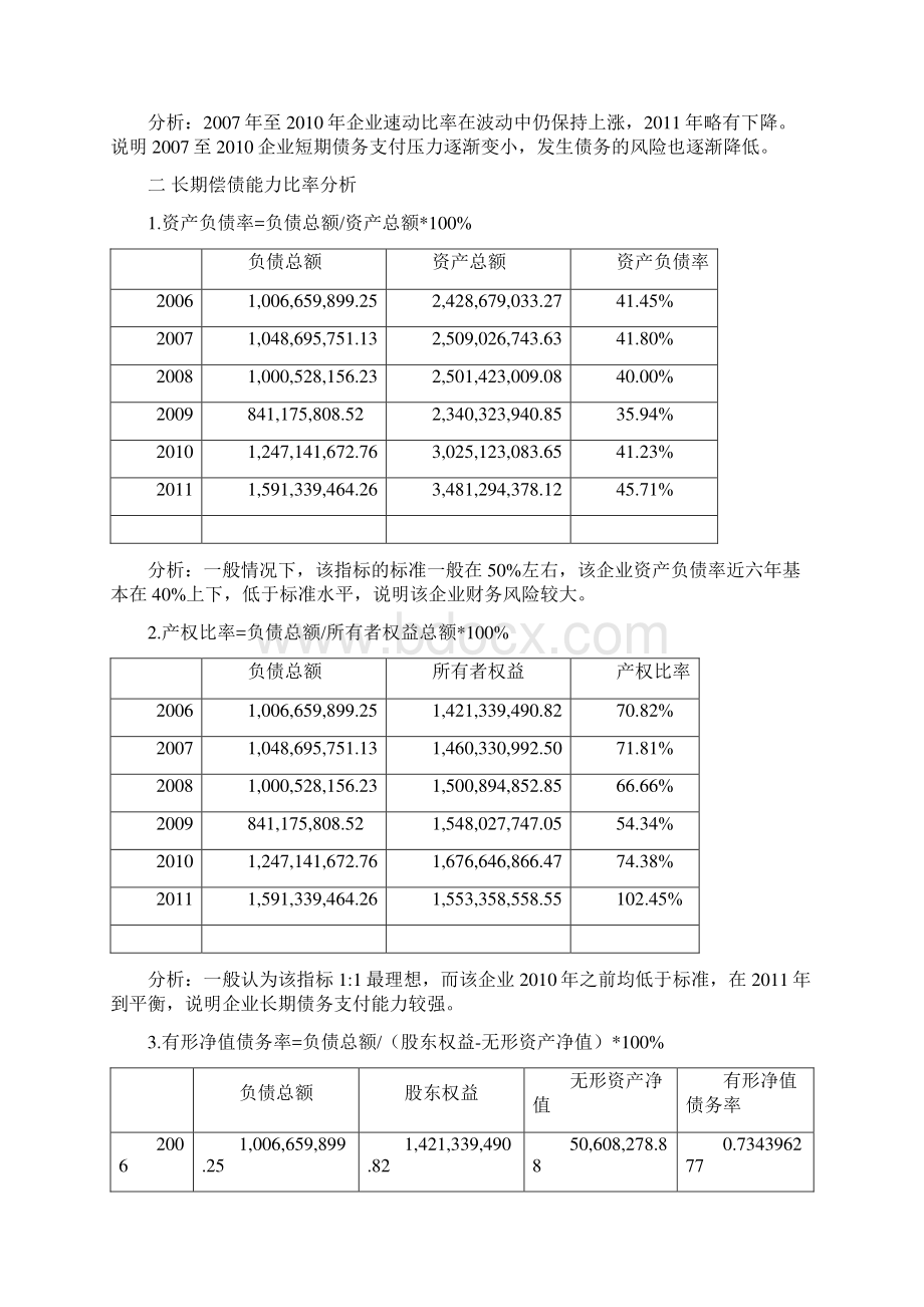 鲁抗医药基本财务比率分析Word格式文档下载.docx_第2页