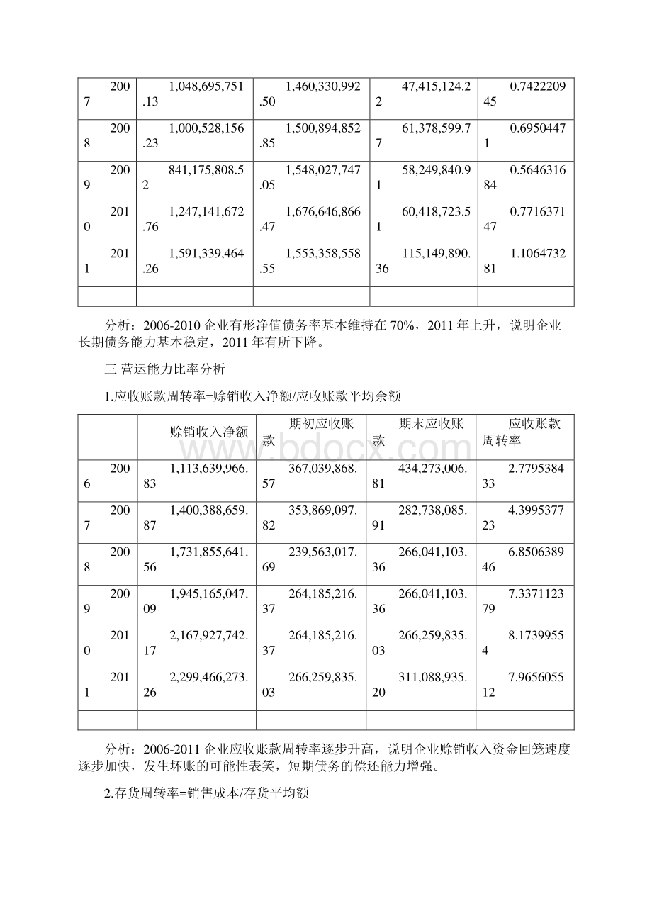 鲁抗医药基本财务比率分析Word格式文档下载.docx_第3页