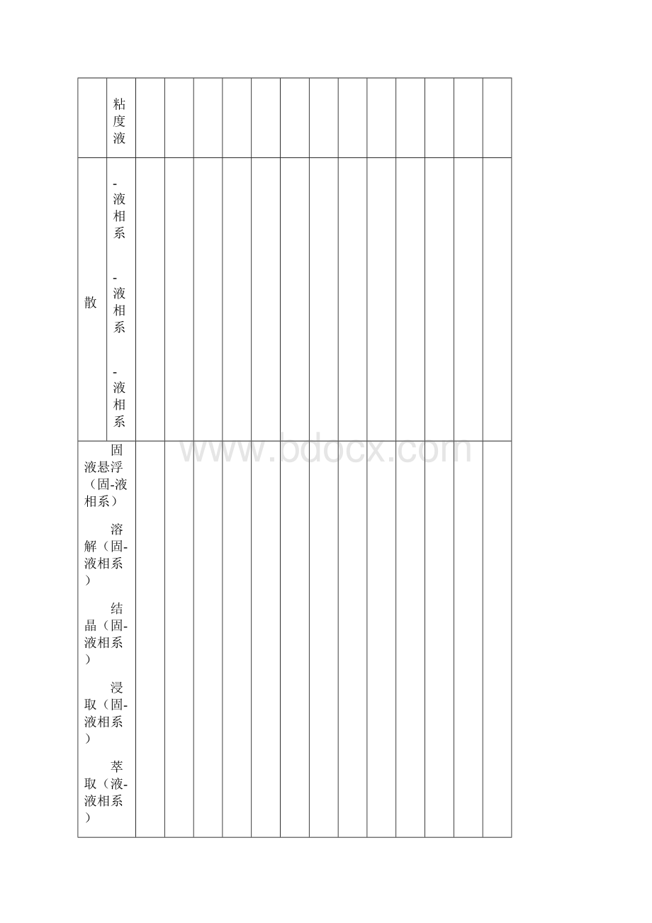 搅拌的应用及工艺过程.docx_第2页