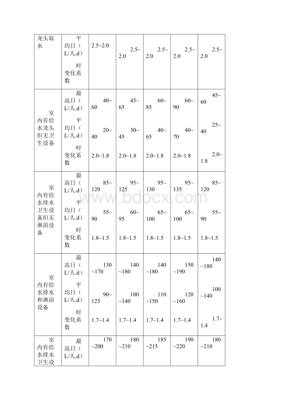 生活用水定额要求规范DOC教学教材.docx_第2页