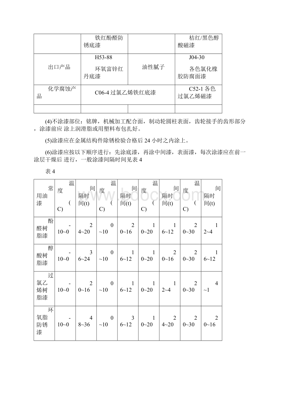 涂装工艺规程.docx_第3页