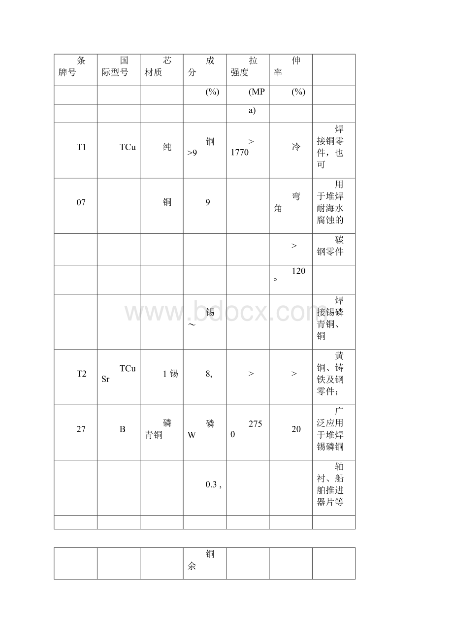 紫铜黄铜管道安装工艺.docx_第3页