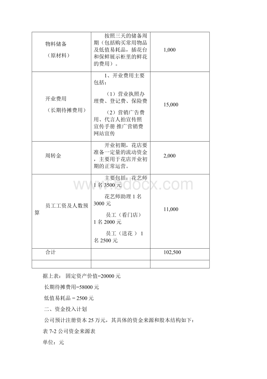 开一家花店的商业计划书之财务分析部分.docx_第2页