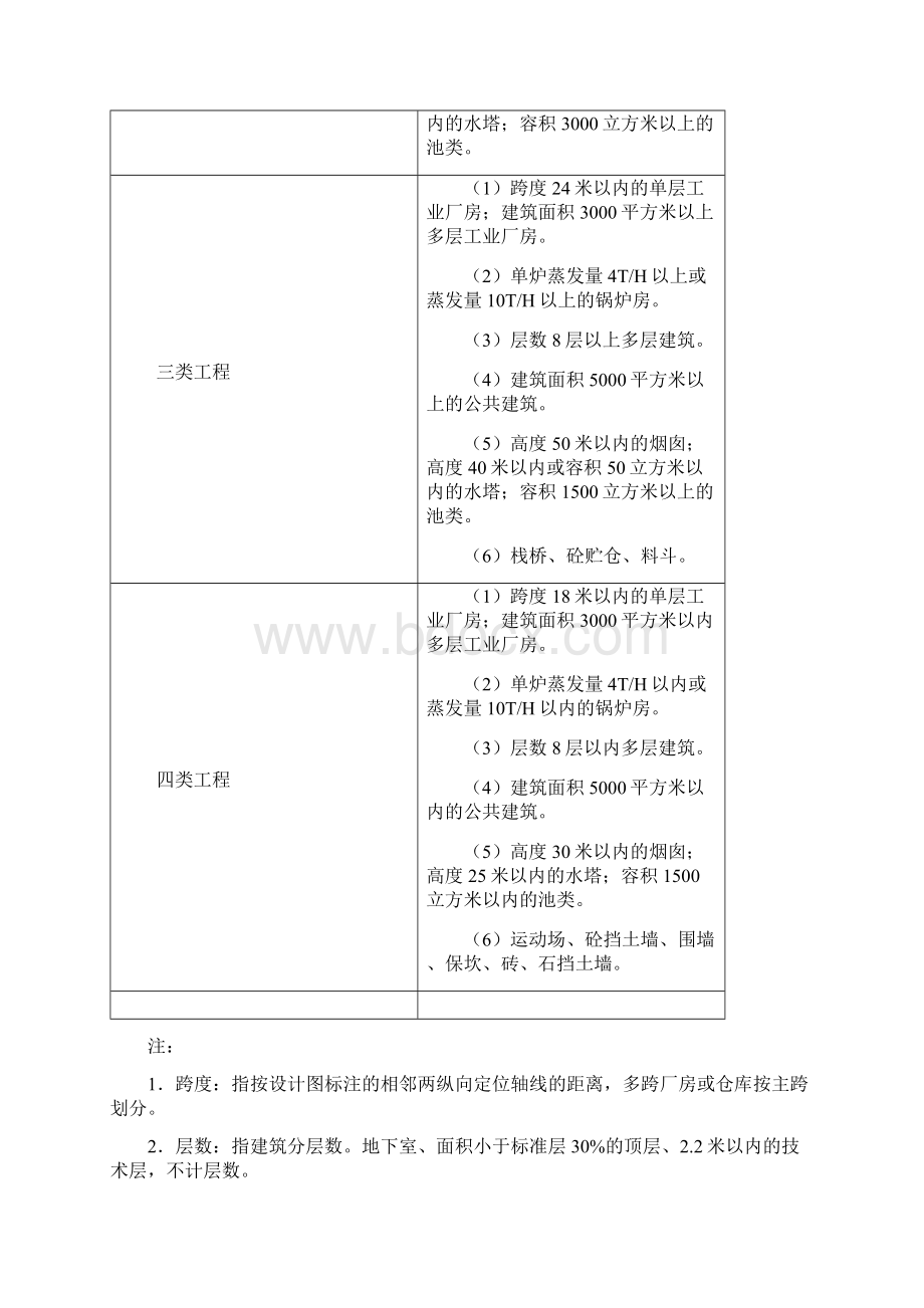 工程类别划分.docx_第2页