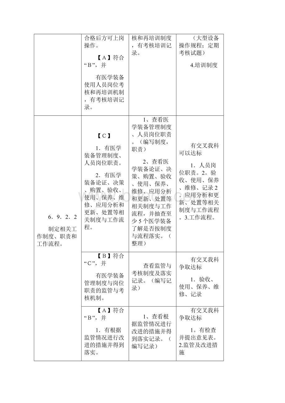 医院医学装备管理系统科关于某三甲评审如何能达标2.docx_第3页