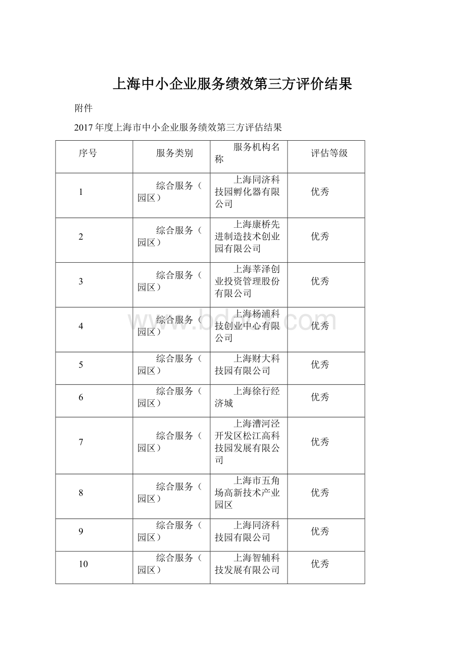 上海中小企业服务绩效第三方评价结果Word格式.docx