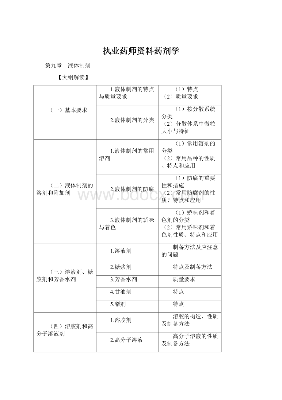 执业药师资料药剂学.docx_第1页