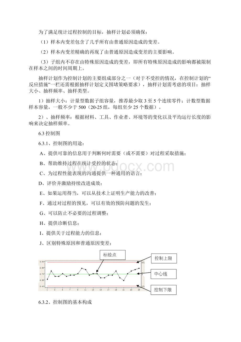 SPC程序.docx_第2页