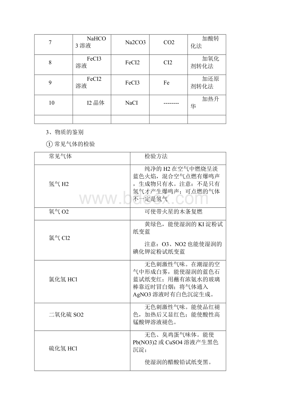 高一化学必修一知识点总结归纳总复习提纲.docx_第3页