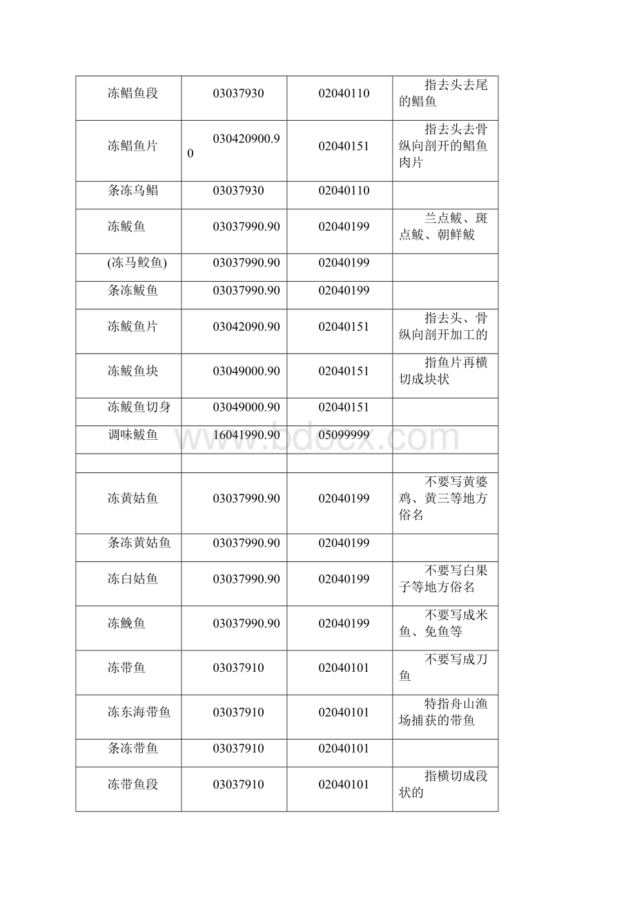 HS编码对照表.docx_第2页