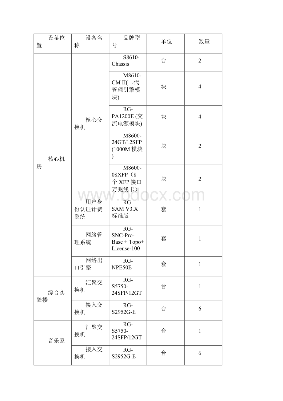 1网络实训校园网.docx_第3页