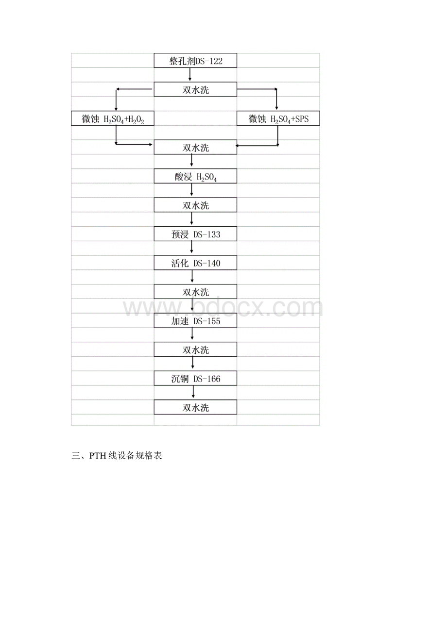 PTH线操作手册Word文档格式.docx_第3页