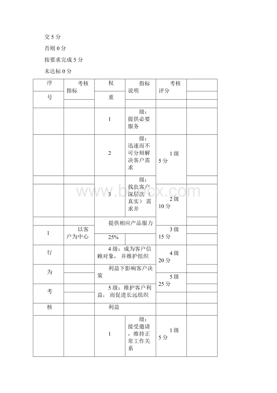 销售经理绩效考核表.docx_第3页