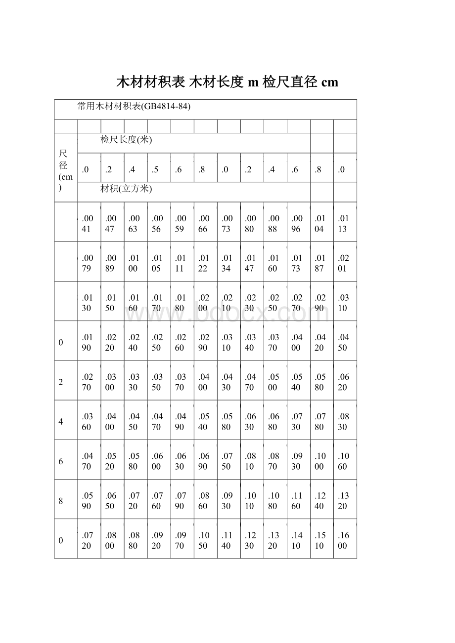 木材材积表 木材长度 m 检尺直径 cm.docx_第1页