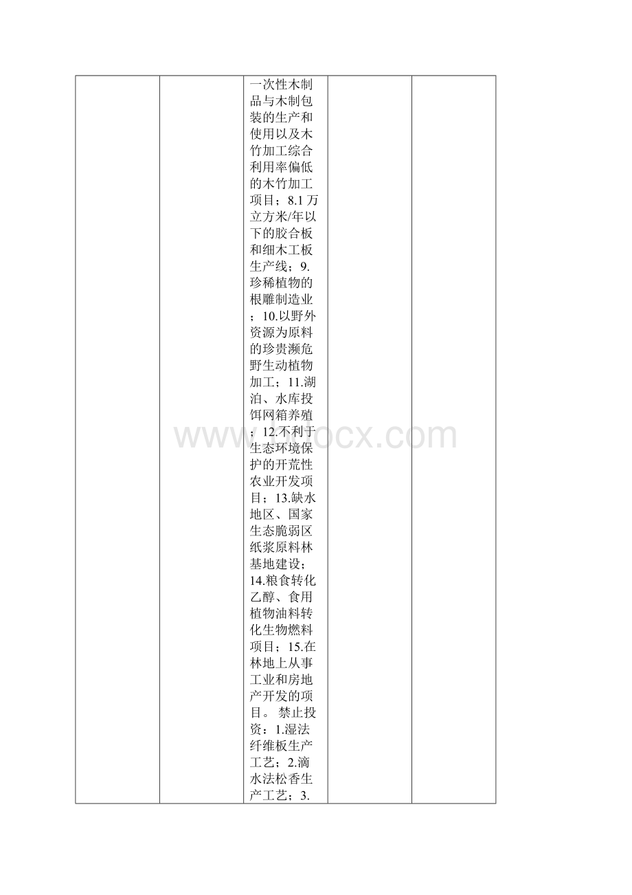 韶山市企业投资项目负面清单.docx_第2页