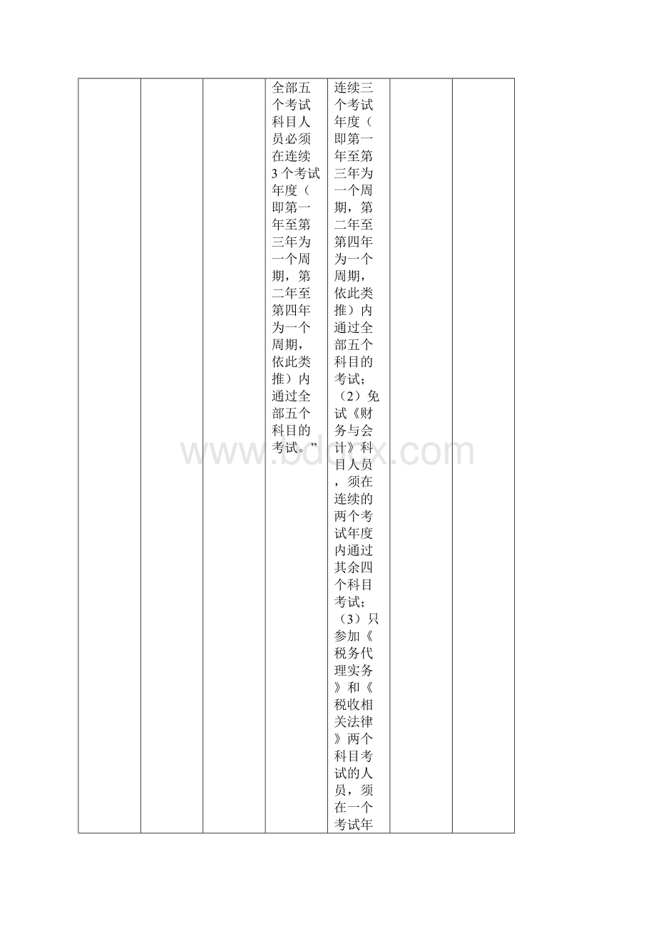 注税《税务代理实务》教材变化.docx_第3页